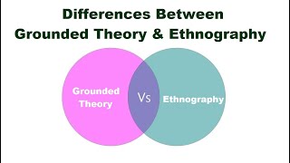 Differences Between Grounded Theory and Ethnography [upl. by Teriann]