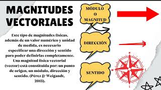 Magnitudes Escalares y Vectoriales [upl. by Pesvoh]