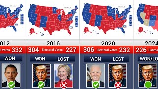 US Election Results 1789 — 2024 [upl. by Filmore]