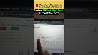 Dr Lal Path Lab at 52 Week High Next Kya Karen Hold Buy More or Sell drlalpathlabs chartkivani [upl. by Awjan]