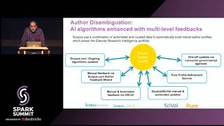 Deduplication and Author Disambiguation of Streaming Records via Supervised Models Reza Karimi [upl. by Nena]