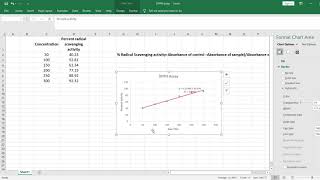 ic50 determination in excel [upl. by Longley]