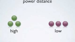 Cultural Dimension low versus high power distance [upl. by Aldredge]