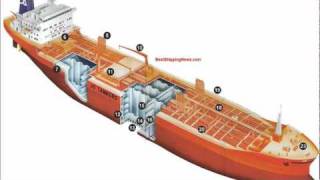 Chemical tanker and a product tanker  Types of Ships [upl. by Elahcim]