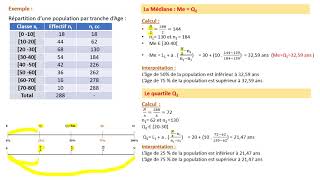 la Statistique descriptive  L étendue Les quartiles et lintervalle interquartile [upl. by Lada]