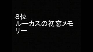 「ウィノナ・ライダー」 出演映画ベスト ランキング [upl. by Garrek72]