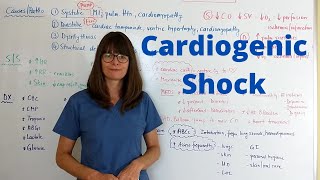 Cardiogenic Shock [upl. by Phipps]