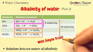 Trick for Alkalinity in water viva questions  IIT JEE  BTech and BSc [upl. by Verdi]