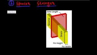 FinFETs process challenges part 2 [upl. by Atiuqan66]