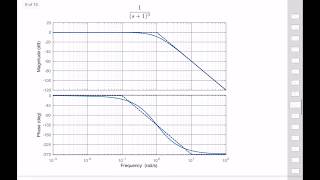 Example problems on gain amp phase margin extraction from bode plots [upl. by Llennyl]