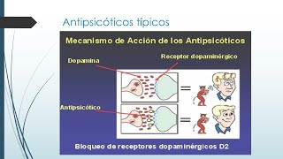 Antipsicóticos [upl. by Bernarr]