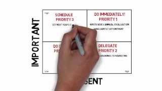 Using the Eisenhower Matrix [upl. by Ilaire147]