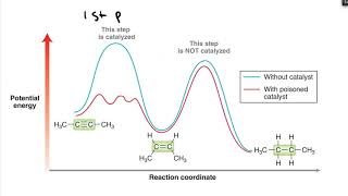 alkyne reduction [upl. by Ivanna]