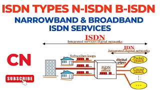 ISDN Types  N ISDN  B ISDN  Narrowband ISDN  Broadband ISDN  ISDN Services  Computer Networks [upl. by Ogdan401]