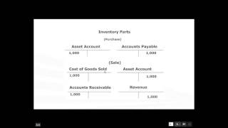 QB Inventory Inventory v Non Inventory Parts [upl. by Olra]