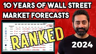 I analyzed 10 Top Strategists Stock Market Predictions For The Last 10 Years To See How They Did [upl. by Tare]