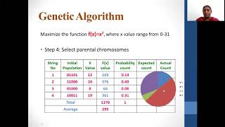 Genetic Algorithm Part 3  Simple Example to show the working of Genetic Algorithm [upl. by Nuhsyar]