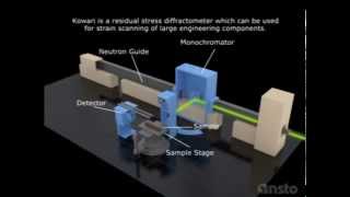 Identifying residual stress using Kowari [upl. by Imre]