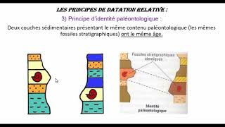 La stratigraphie amp ses principes [upl. by Devaj395]