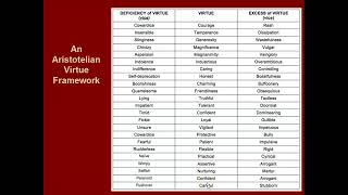 Aristotelian Virtue Framework [upl. by Slorac872]