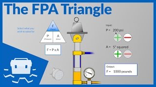 The FPA Triangle [upl. by Asirrak]