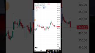 Faze Three Stock  Swing Trading Stocks b Stocks To Buy Now [upl. by Stace]