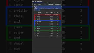 SQL Ntile Window Function sqlqueryinterviewquestionsandanswers sqltips ntilewindowfunctions [upl. by Liew]