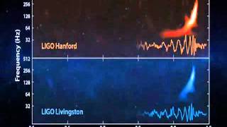 First Sound of quotGravitational Wavesquot detected by LIGO Sept 14 2015 [upl. by Ahnavas771]