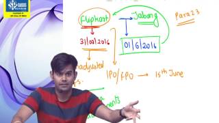 Summary Lecture on New SAE3420 and SA 610 Revised by CA HARSHAD JAJU [upl. by Yordan]