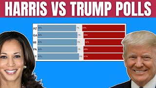 Harris vs Trump Emerson Polls Tighter Trump With Edge [upl. by Atteuqram]