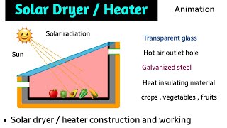 solar dryer  solar drying system in hindi  direct solar dryer  indirect solar dryer  animation [upl. by Assilam524]