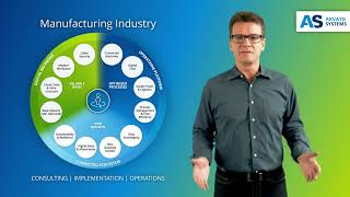 Digital Transformation in the Manufacturing Industry Our Solutions Explained Simply [upl. by Vasiliki]