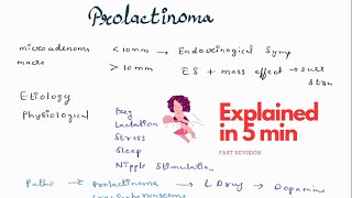 Prolactinoma explained in 4 minutes  Endocrinology  Medicine revision  with handwritten notes [upl. by Ariay]