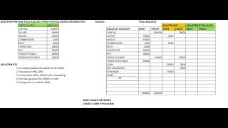 ADJUSTED TRIAL BALANCE ANALYSIS AND INTERPRETATION OF FINANCIAL STATEMENT BCSEA [upl. by Dihahs]