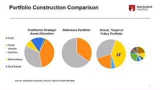 The Rise of Sovereign Wealth Funds New Investment Strategies  Finance Professionals  MAFC [upl. by Lertram]