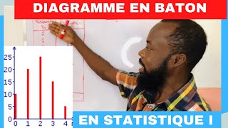 COMMENT REPRÉSENTER UN DIAGRAMME EN BÂTON pour réussir [upl. by Gnep277]