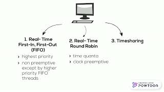 linux cpu scheduling repeat [upl. by Aicetal]