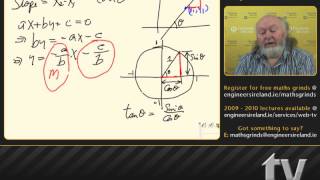 Geometry of the Line  Leaving Certificate Maths Tutorial [upl. by Hattie]