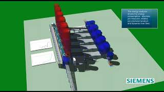 Tyre Recycling Simulation How to save 50kEuro and 18tons CO2 [upl. by Ydnis328]