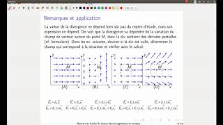 Électromagnétisme  formes locales des lois statiques part 1 [upl. by Torr647]