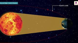 Day And Night Earths Rotation  Atlas  Periwinkle [upl. by Nettle]