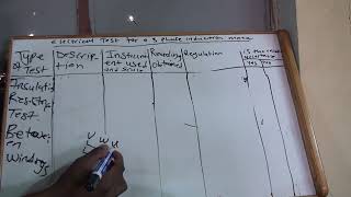 ELECTRICAL TEST FOR A 3 PHASE INDUCTION MOTOR THEORY ONLY PART 1 [upl. by Weingartner]