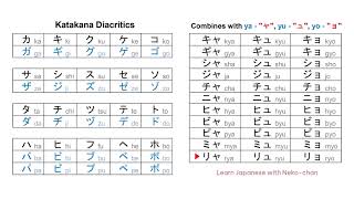 Katakana  Diacritics  Digraphs  Janpanese for beginners [upl. by Nesta]