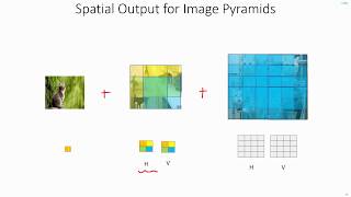 C 54  Overfeat Intuition  ImportantDont skip  CNN  Object Detection  Machine learning  EvODN [upl. by Itirahc]