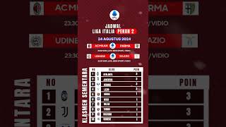 Ac Milan Vs Parma  Klasmen Liga Italia [upl. by Ahsehyt]