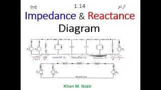 PSA 114 UrduHindi ref Stevenson Impedance amp Reactance Diagram [upl. by Esenej118]