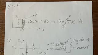 Exercice sur la thermodynamique  diagramme entropique TS [upl. by Carolle111]