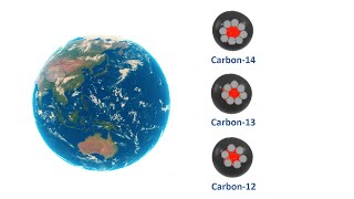 RAM VIII Carbon12 Carbon13 and Carbon14 [upl. by Mairb454]