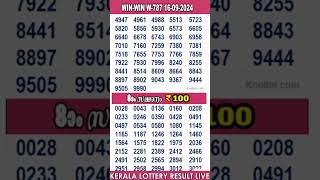 shorts KERALA LOTTERY RESULT LIVEWINWIN bhagyakuri W787Kerala Lottery Result Today 160924 [upl. by Nilkcaj]