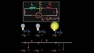 LCR resonance amp resonant frequency  AC  Physics  Khan Academy [upl. by Nenney796]